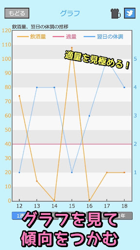 減酒記録アプリ - 飲酒チェッカー節子ちゃん Screen 3