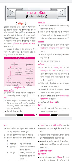 Android application GHOTANA CHOKRA SAMANYA GYAN screenshort