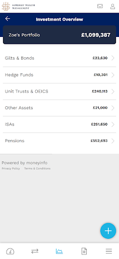 Somerset Wealth Management