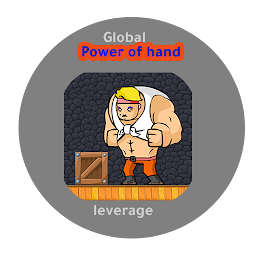 Power of hand
