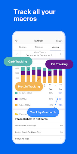 MyFitnessPal Mod APK