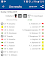 screenshot of Live Scores for Superliga 2023