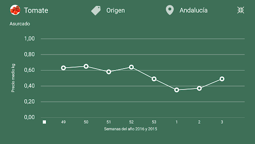 Captura de Pantalla 4 Precios Agrarios de Andalucía android