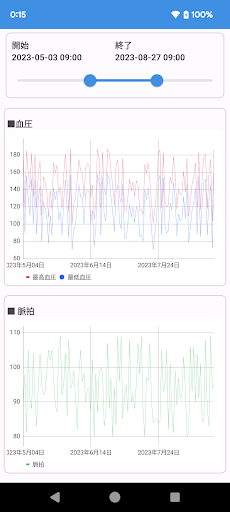 高血圧 最高血圧140 最低血圧90以上は赤色の文字で表示 Screen 3