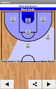 Easy Basketball Stats Screenshot