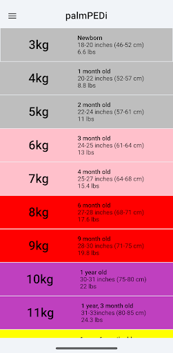 Android application palmPEDi: Pediatric Med Tape screenshort