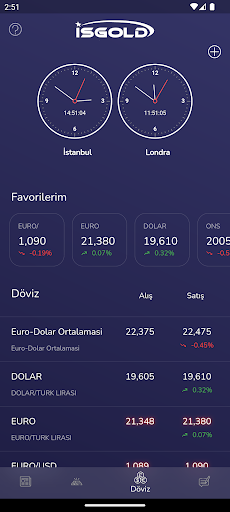 Canlı Piyasa Takip Ekranı Screen 2