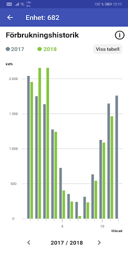 Statkraft Värme Screen 3