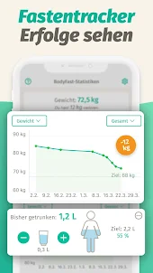 BodyFast Intervallfasten