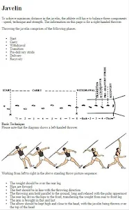 How to Train for Javelin Throw