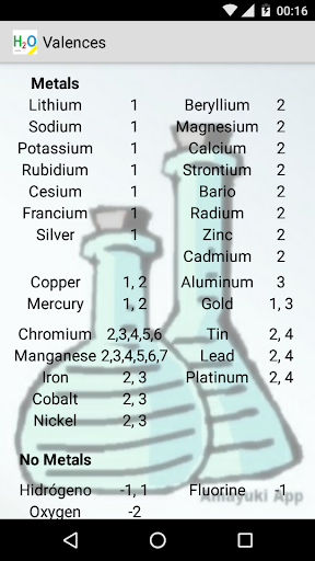 Inorganic Formulation PRO Screen 3