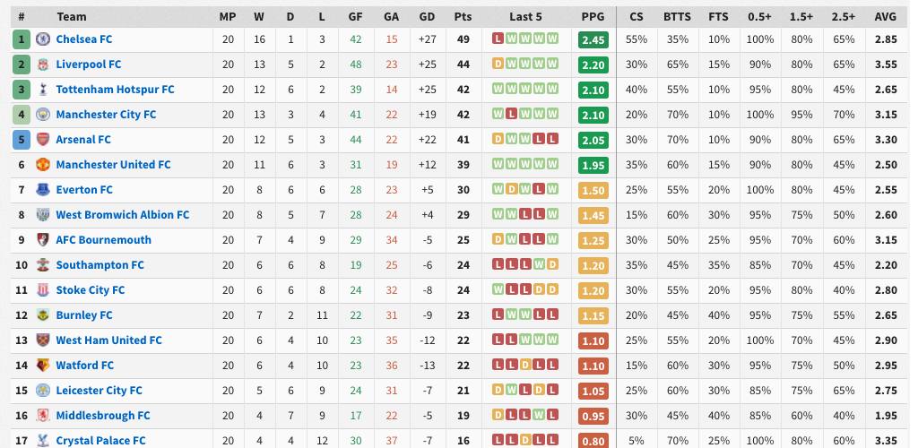 FootyStats - Soccer Stats by FootyStats