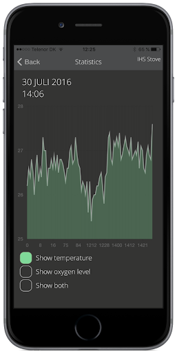 IHS Smart Control™ Screen 3