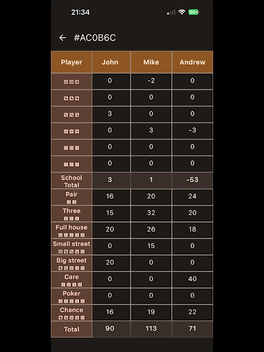 Dice Scorecard