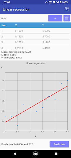 Linear regression playgrounds Screen 2