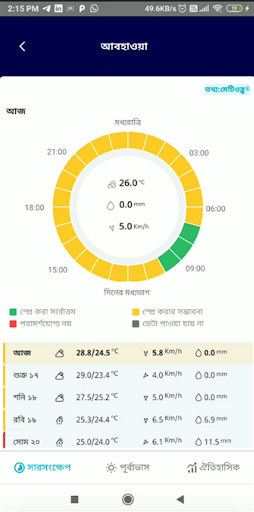 Cropwise Grower Bangladesh Screen 2