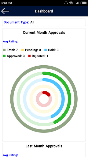 ePMS Procurement Screen 3