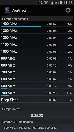 Android application CpuVisor screenshort