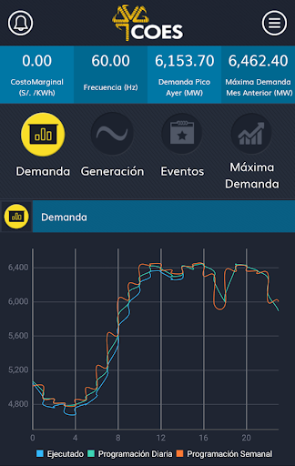 Android application COES screenshort
