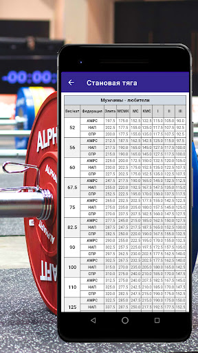 Калькулятор пауэрлифтера