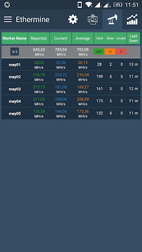 Ethermine Pool Monitor and Notif