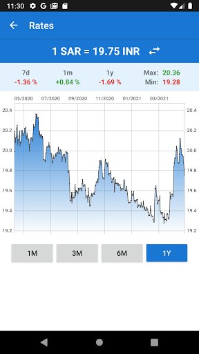 Saudi riyal to indian rupee today