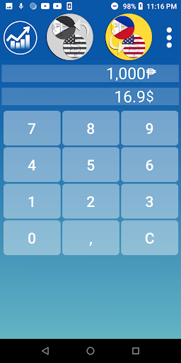 Dollar Philippine Peso Convert Screen 3