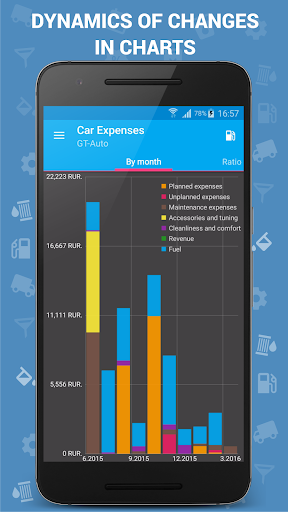 Screenshot of Car Expenses Manager