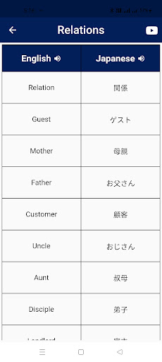 Spoken Japanese Words