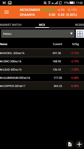 Ventura Commodities Screen 3