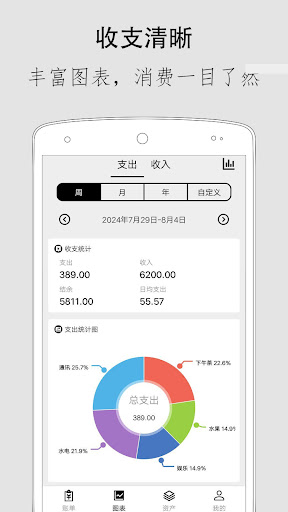 SimpleExpense:Budget App Screen 3