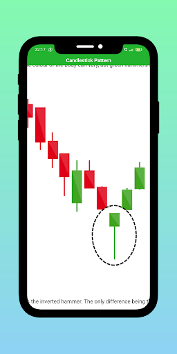 candlestick pattern Screen 2