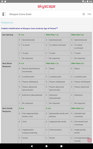Screenshot of Mosby's PDQ for RN