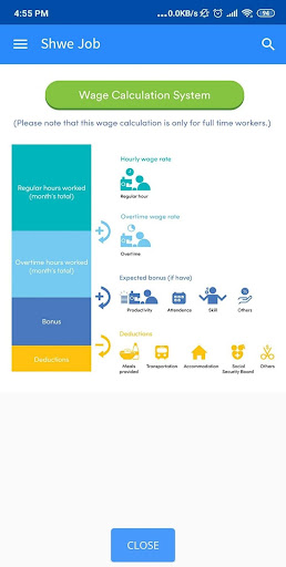 Shwe Job - English language