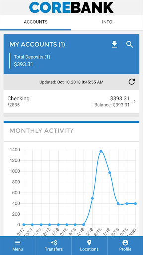 COREBANK Screen 2