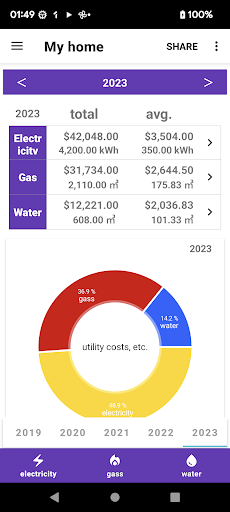 Android application Utilities cost note screenshort