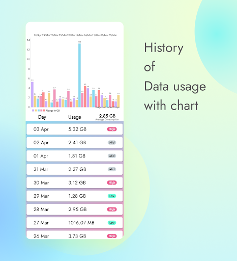 Todays Usage - Data Monitor Screen 3