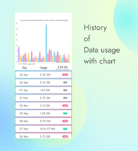 Today's Usage - Data Monitor