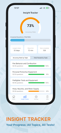 Firefighter I Test Prep