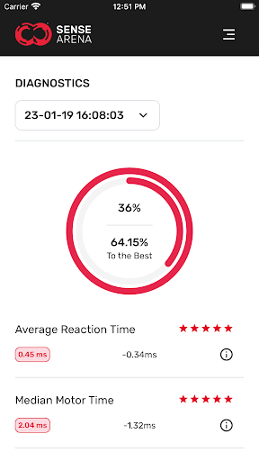 Android application Sense Arena screenshort