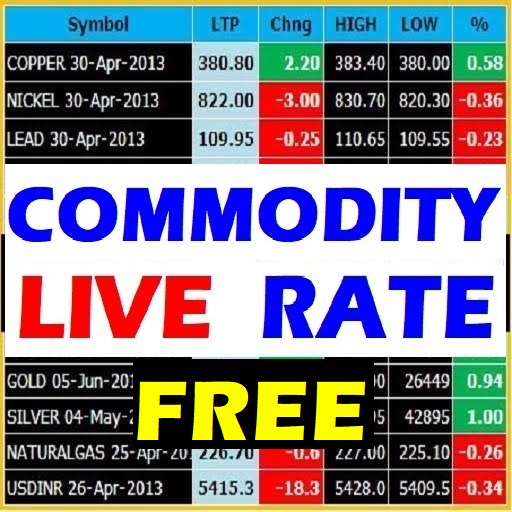 Mcx gold cheap price live