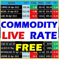Commodity Live Rate - Markets