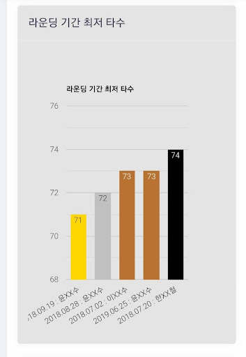 골프총무 Screen 3