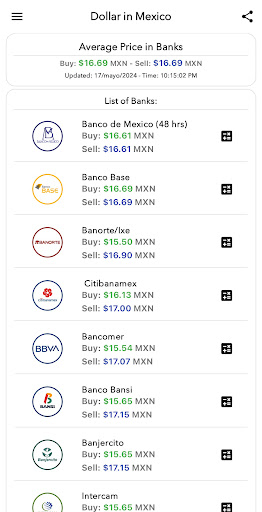 Android application Dollar in Mexico screenshort