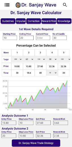 Dr. Sanjay Wave Screen 3