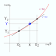 Linear and Logarithmic Interpolator icon