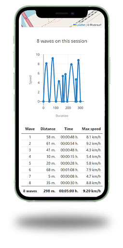 Riversurf Screen 2