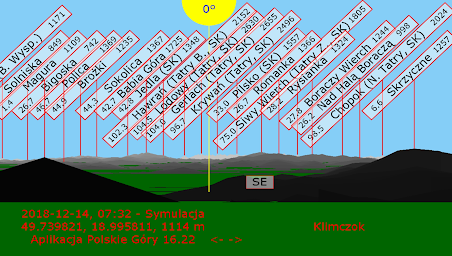 Polskie Góry - opisy panoram