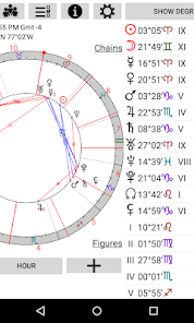 Astrological Charts Lite screenshots 2
