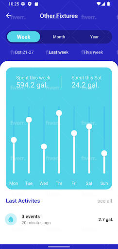 Android application IoTron- Smart Water Meter screenshort